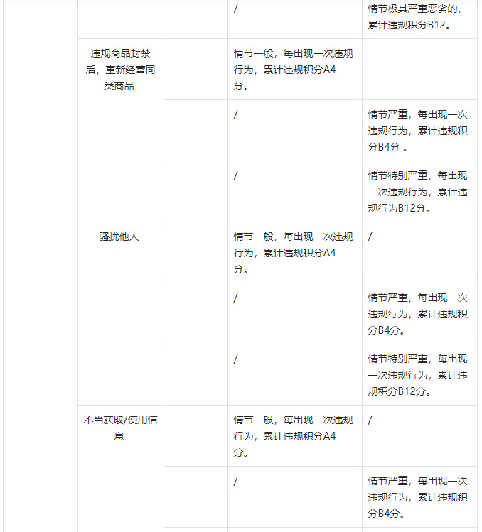 在抖音平臺哪些違規(guī)行為會進行違規(guī)積分管理